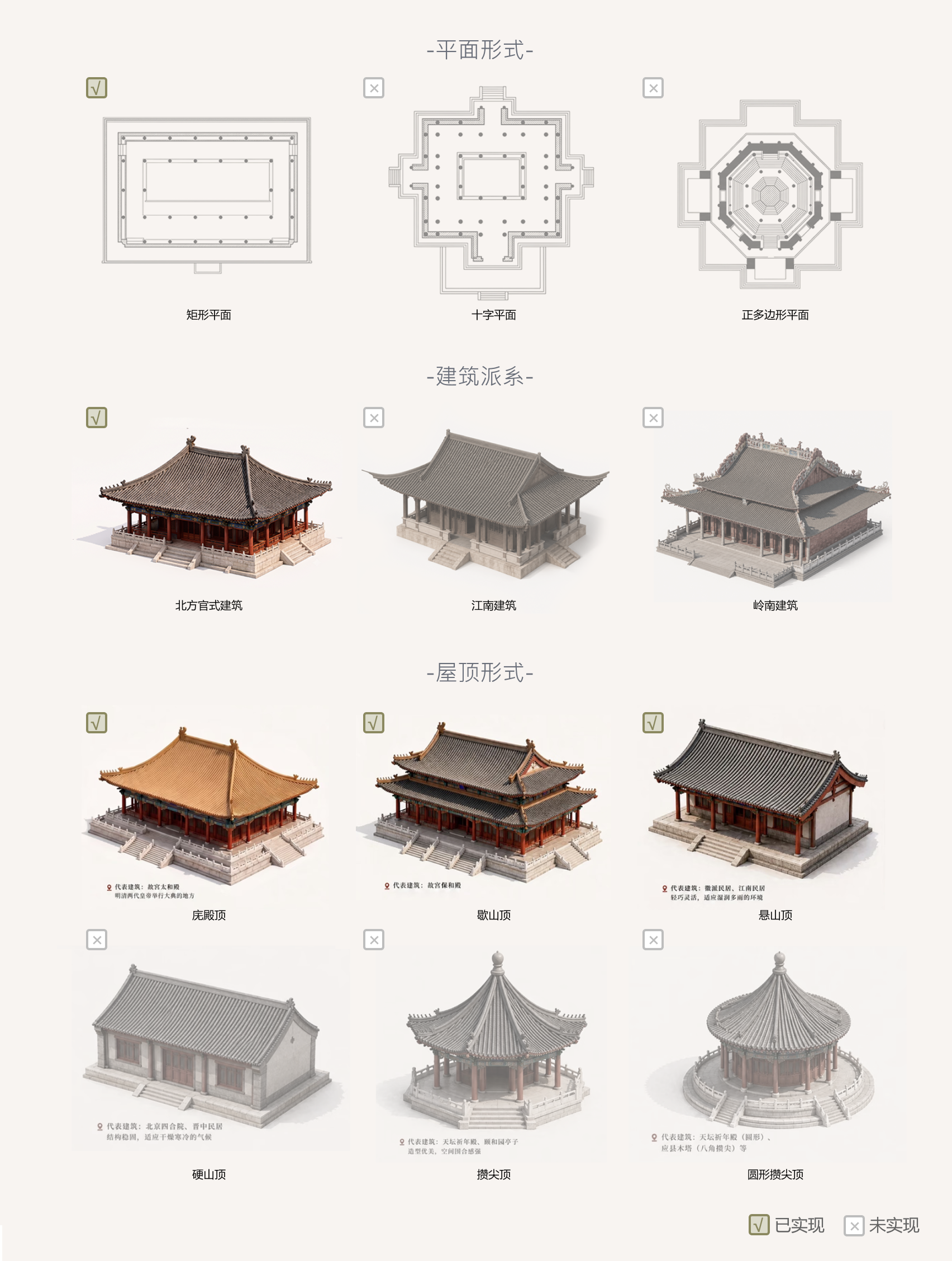 古建工坊 Web 古建筑模板扩展矩阵